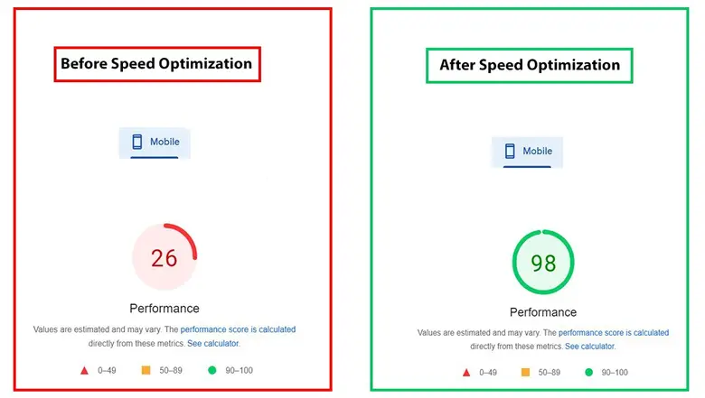 Shopify speed optimization before and after report